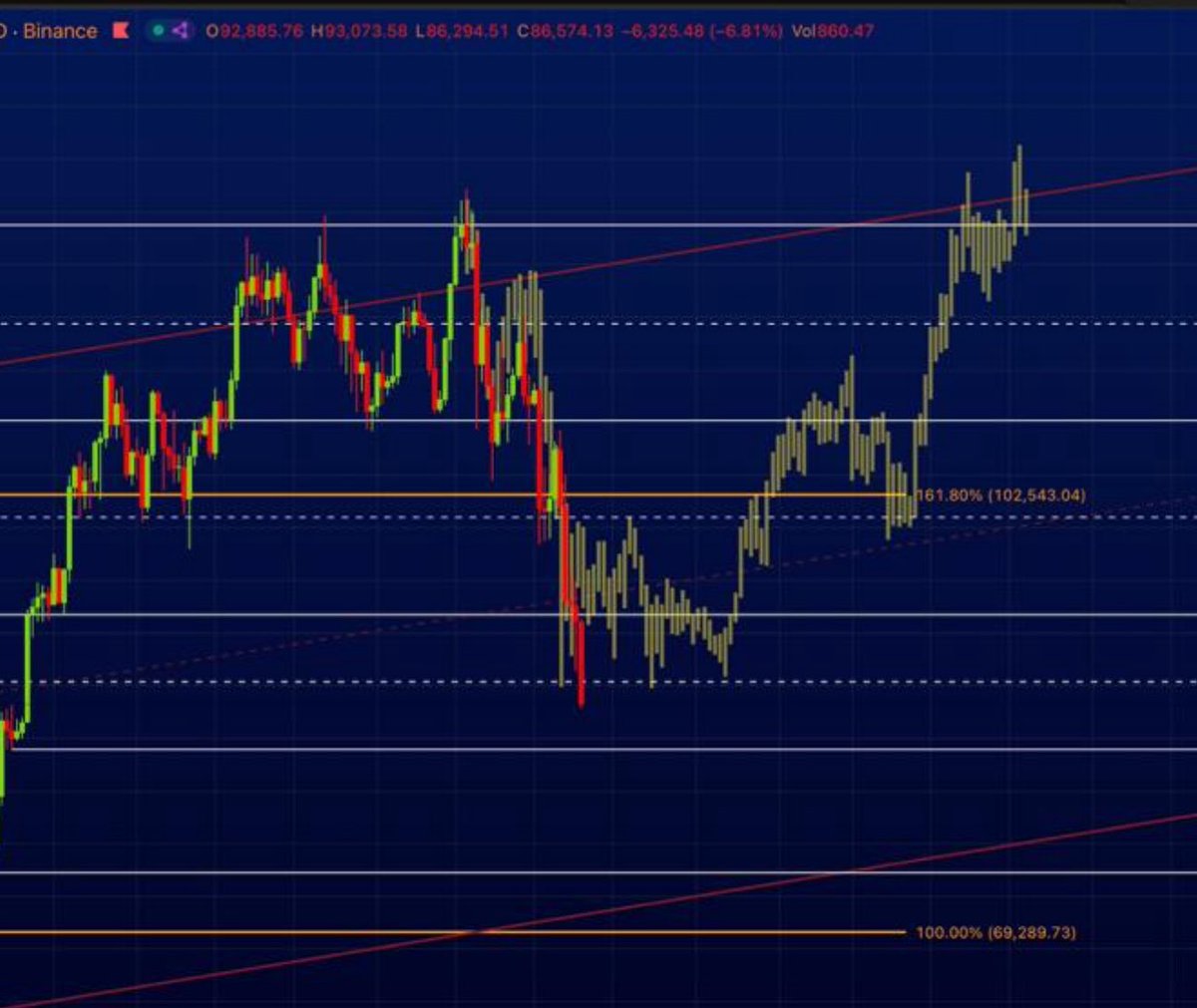 cryptodavinci's tweet image. ‘21 like lows