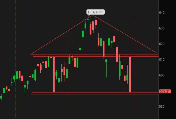 Stage2Warrior's tweet photo. @RealSimpleAriel Yes, home builders since we formed the home pattern on QQQ . :-) https://t.co/XCBLsRboEF