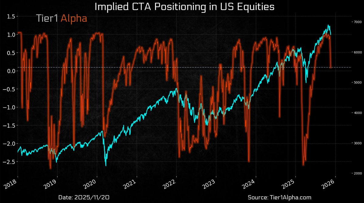 Tier1 Alpha tweet media
