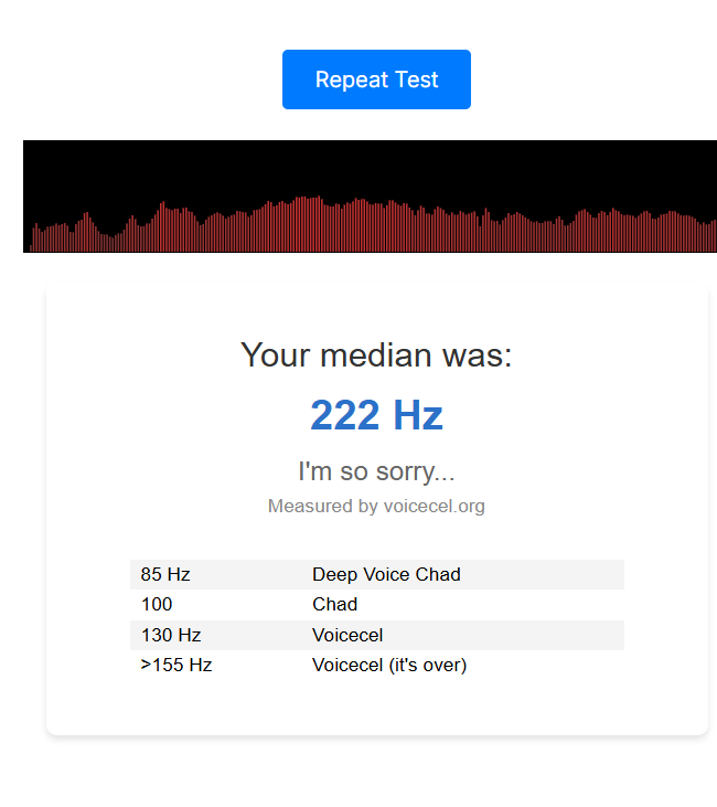 Its either this or 222 Hz....