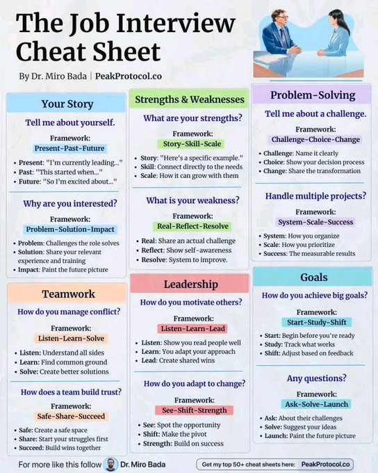 Job Interview Cheat Sheet!