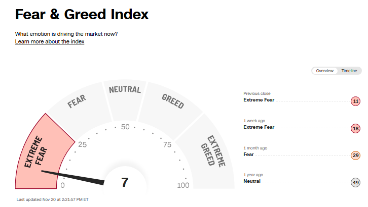Barchart's tweet image. It has begun, full panic now 👻😱🫂📉📉