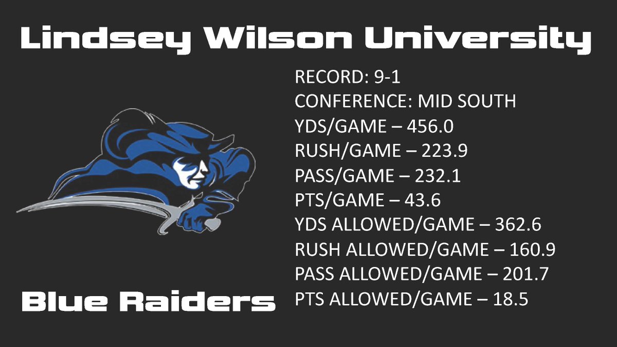 NAIA Football from VSN tweet media