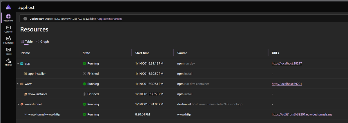 The new aspire devtunnels are awesome.  Used to have my www/api and mobile apps in seperate repos and start them manually. Now i have a master repo with submodules and then just aspire run and it wires up www and the expo mobile app and connect them over devtunnel. <a href="/davidfowl/">David Fowler</a>