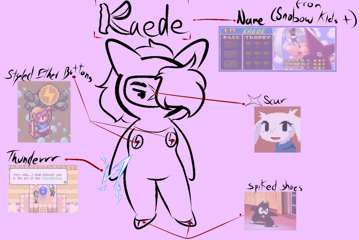 The man things that Inspired her creation
I left out a few things such as the covered eye whose inspo comes from a lot of characters, Matt Engarde from Ace Attorney, One rosalina and Kirby comic, shermie from king of fighters whose eyes transmit evil therefore are covered