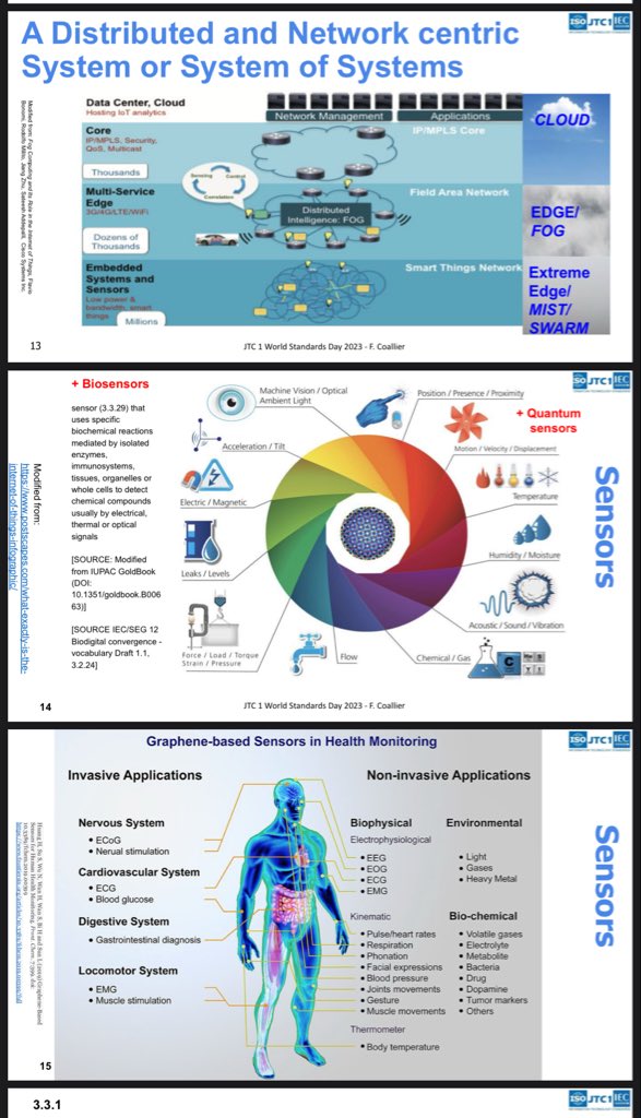 mcne73001's tweet image. Bio Digital Convergence 
Pics below with links 🔗 ⬇️⬇️⬇️ 
Check out all the pics 👀
#BDC #Biosensors #Quantumsensors 
#IoT #smarthealthcare #DigitalTwin 
Smart everything Everywhere #SEE 
Human Augmentation #HA 
Move pic below ⬇️