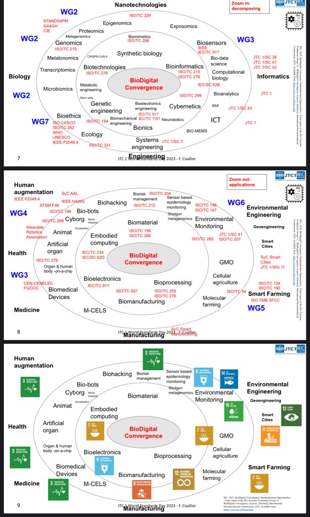 mcne73001's tweet image. Bio Digital Convergence 
Pics below with links 🔗 ⬇️⬇️⬇️ 
Check out all the pics 👀
#BDC #Biosensors #Quantumsensors 
#IoT #smarthealthcare #DigitalTwin 
Smart everything Everywhere #SEE 
Human Augmentation #HA 
Move pic below ⬇️