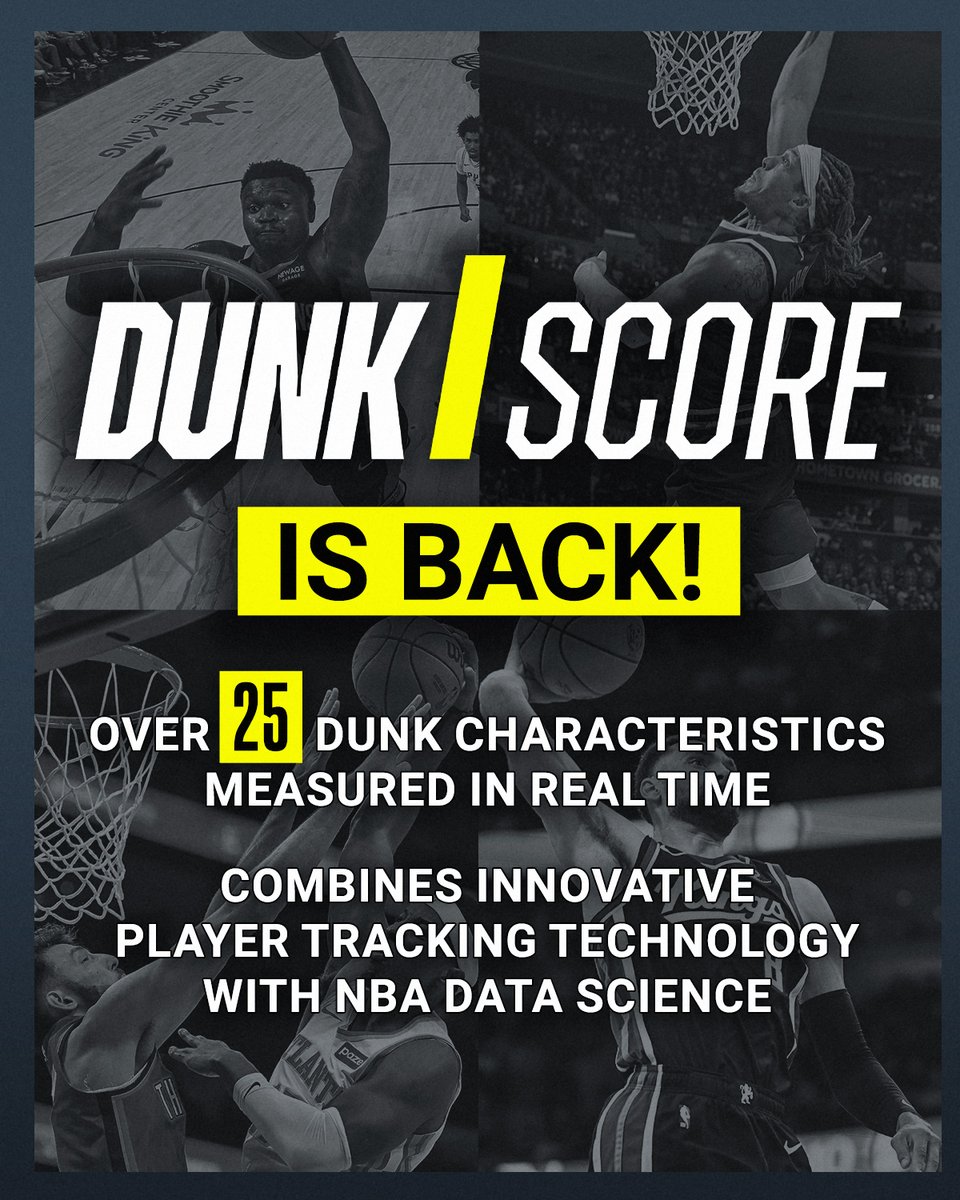 Dunk Score is BACK for year 2 to determine which slams rise above the rest!
Using real-time data to combine more than 25 dunk characteristics, Shaedon Sharpe sits atop the leaderboard powered by a 37.6" vertical, 11.1" max ball height and a 22.1 MPH ball speed through the rim