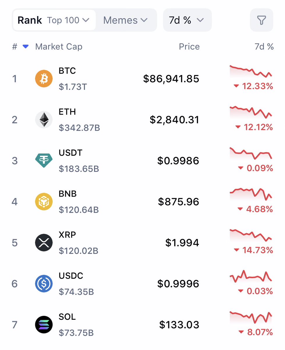 0xMicko's tweet photo. @MerlijnTrader No shit https://t.co/A0IVvnR0Ey