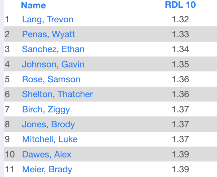 LSWweightTraining tweet media