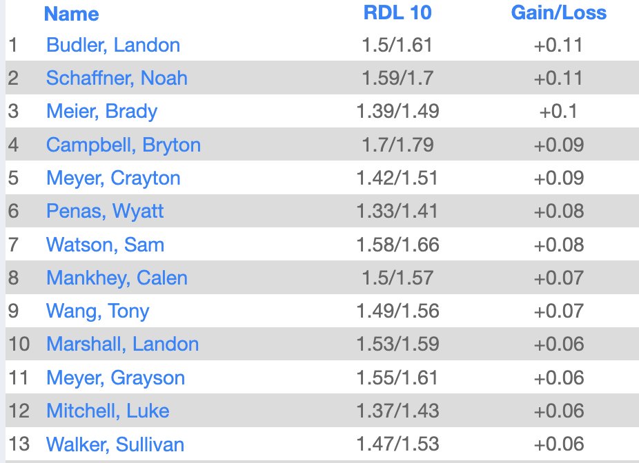 LSWweightTraining tweet media