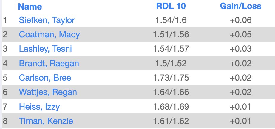 LSWweightTraining tweet media