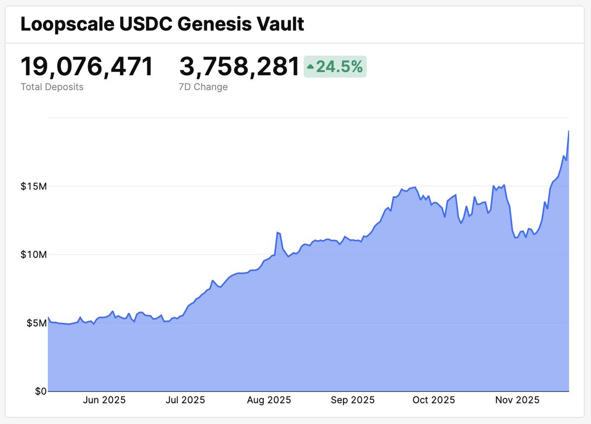 marygooneratne's tweet image. find yourself a chart that goes up 25% even when the market goes down 25%