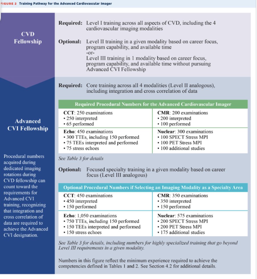 purviparwani's tweet image. The document emphasizes that imaging specialists aren’t test readers—they are consultants. They help choose the right test, interpret results in Clinical context, and influence management across the whole patient journey.
#CVImaging #TeamBasedCare #CVImaging #ACCImaging  #CardioX…