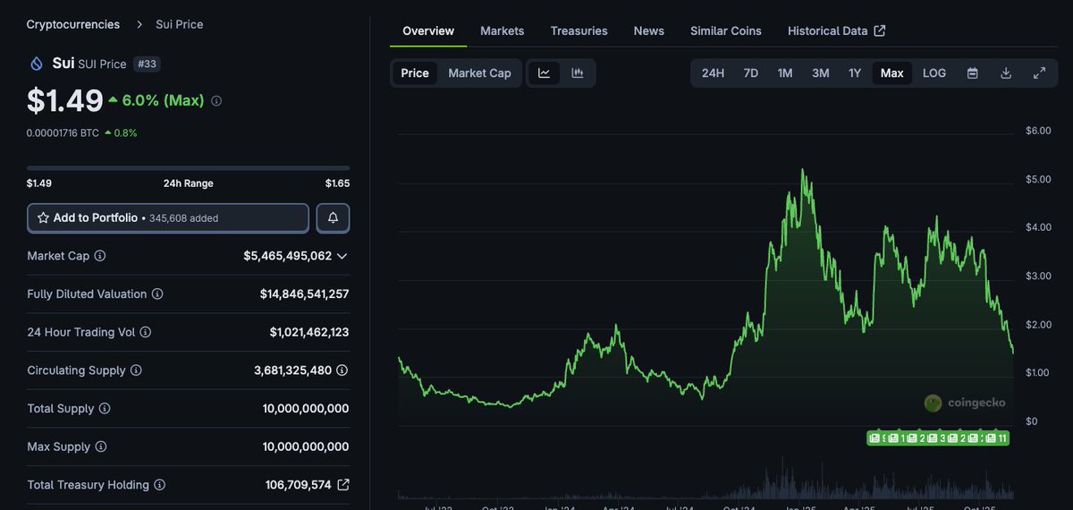 DoubleUp tweet media