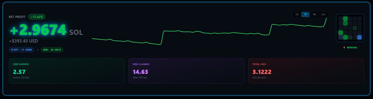 $ORB mines are printing...