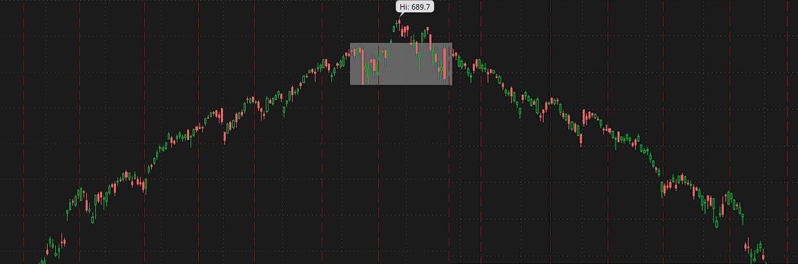 mem5502's tweet photo. @satymahajan could be a massive head and shoulder heading back to April lows https://t.co/IVitsFScy2