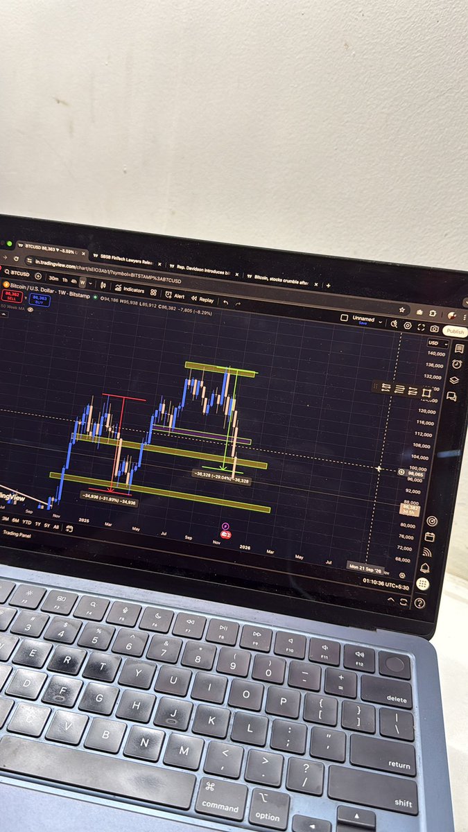 revcodezww's tweet image. I guess we are officially going for 70k$ let’s see