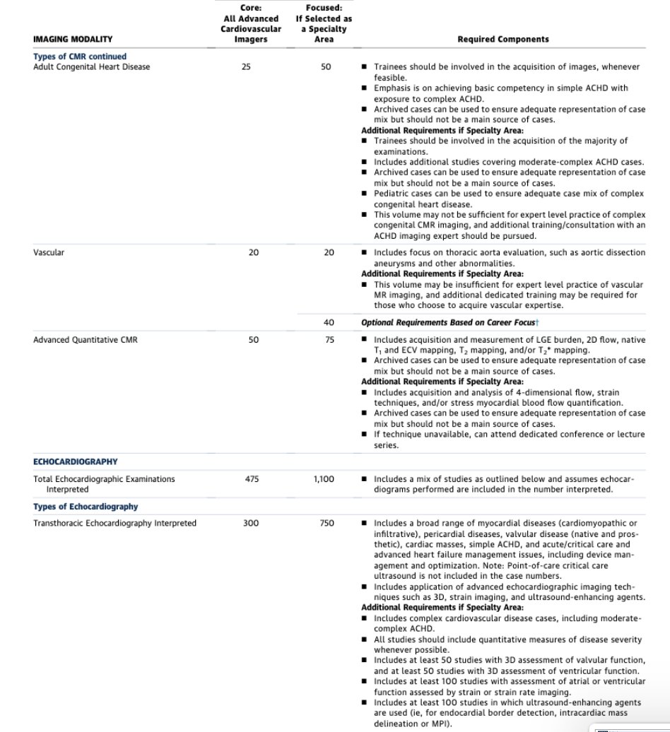 purviparwani's tweet image. The workflow highlights the advanced imager’s role: 
→understand the clinical question 
→ select the right modality 
→ oversee acquisition 
→ interpret findings 
→ integrate across tests 
→ communicate clearly with the care team.
#Cardiology #CVImaging #ACCImaging