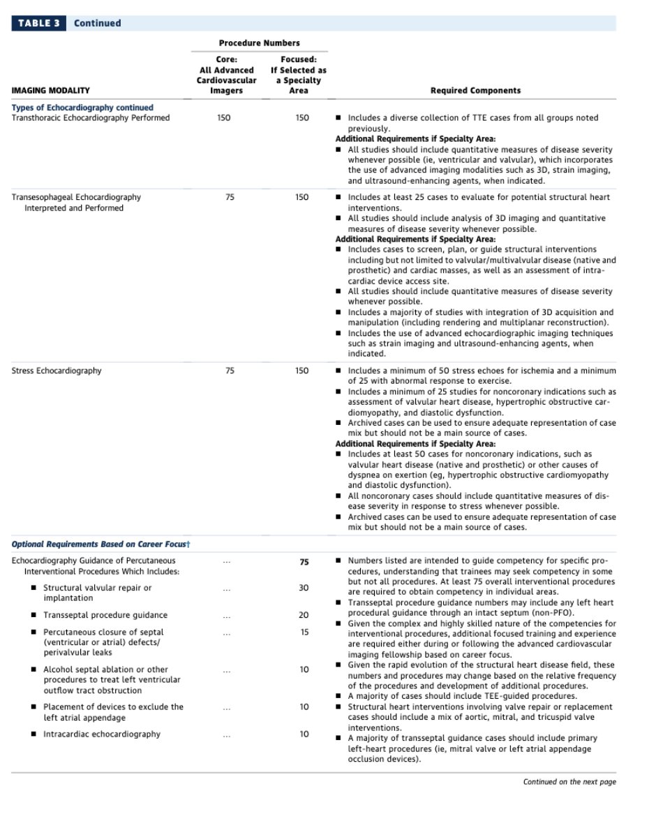 purviparwani's tweet image. The workflow highlights the advanced imager’s role: 
→understand the clinical question 
→ select the right modality 
→ oversee acquisition 
→ interpret findings 
→ integrate across tests 
→ communicate clearly with the care team.
#Cardiology #CVImaging #ACCImaging