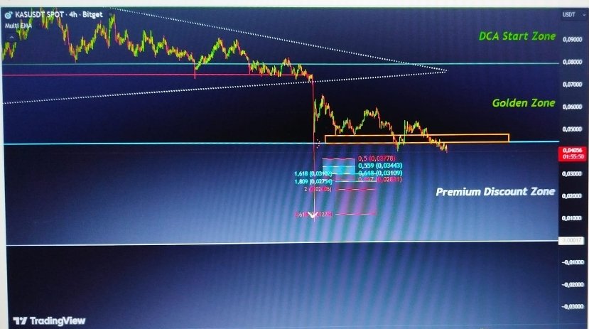 Kryptosektor's tweet image. Smart money positions itself here in the premium zone.
#kaspa
#BullRun 
#SmartMoney 
#Krypto