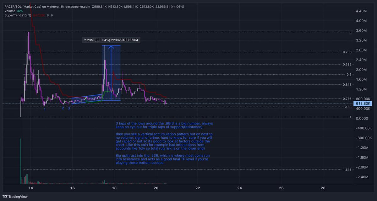 Foobius Vandersnatch tweet media