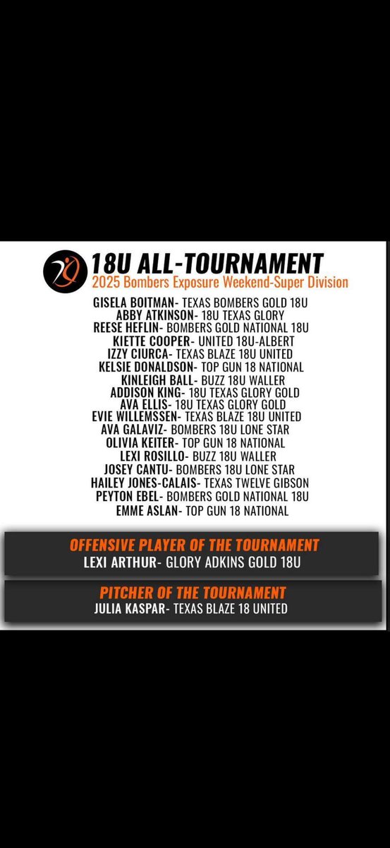 UNITED_18U's tweet photo. Congrats to our very own Kiette Cooper for landing on the Bombers Exposure Super Division All-Tournament team!!!  #BeUNITED
@KietteCooper https://t.co/2WnmTw3EJB