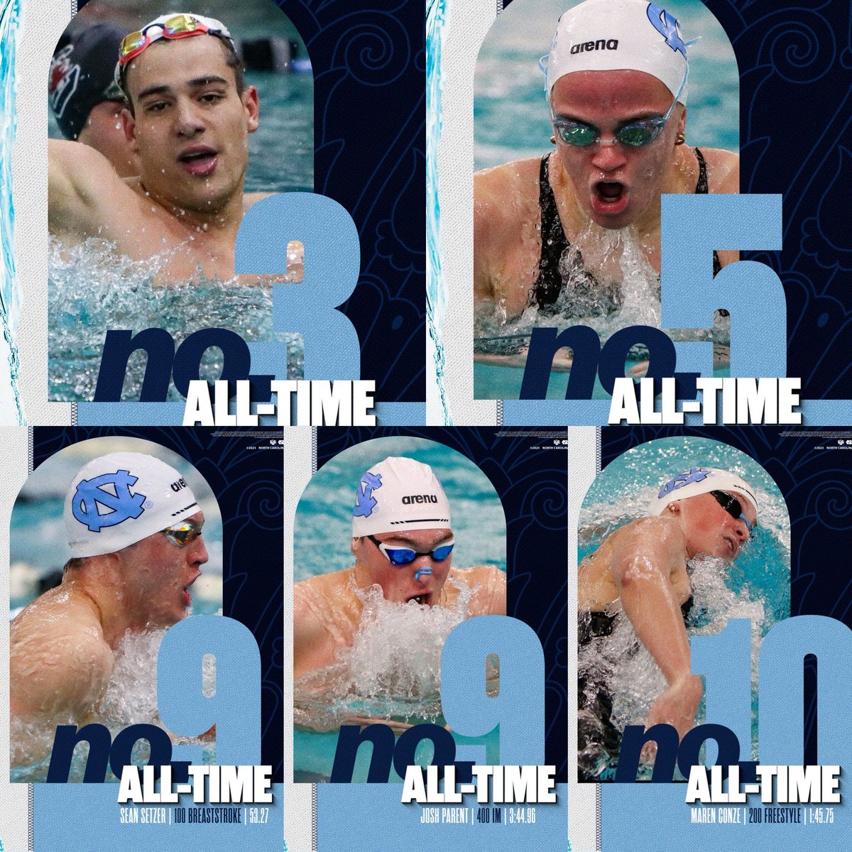 uncswimdive's tweet photo. A few new Top 10s on our all-time list 🙌 https://t.co/BZPPkqZKXJ
