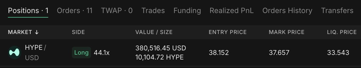 djangohl's tweet image. Longing even more $HYPE

live and die by the sword.