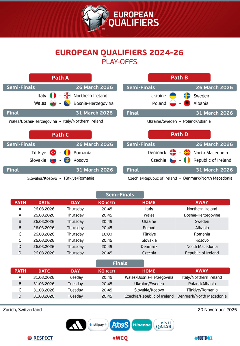 📅 Play-offs Schedule