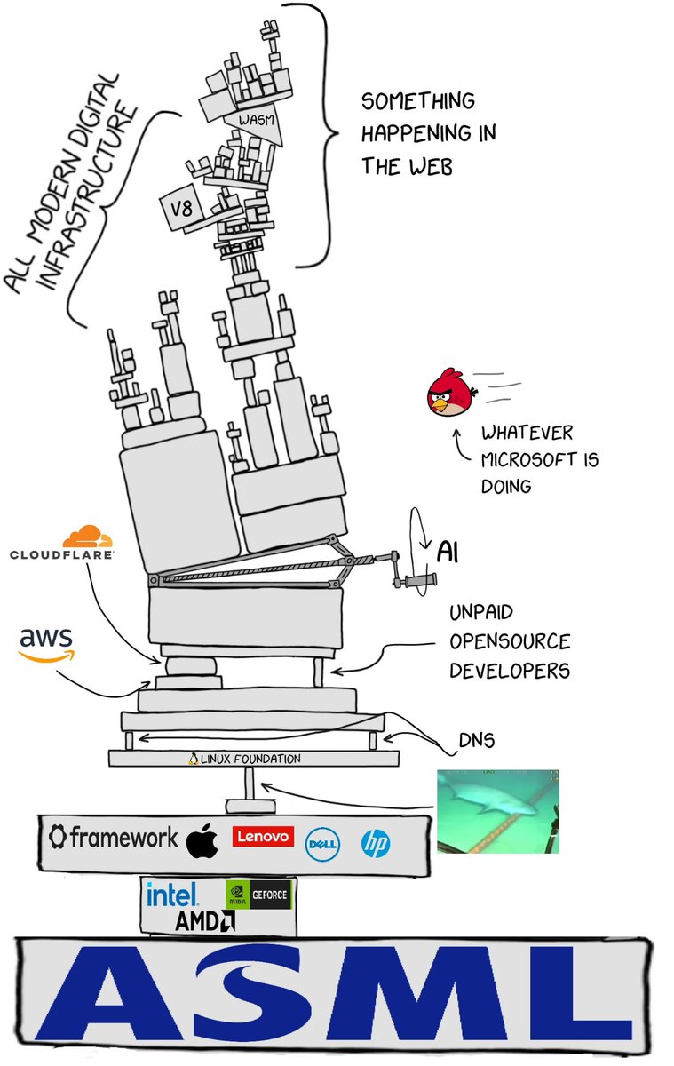 xadh's tweet image. Well… this is not wrong…