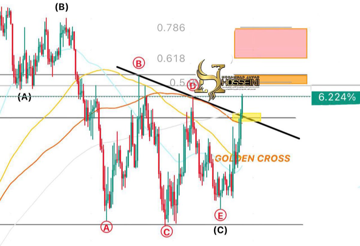 mohamadjhoseini's tweet image. USDT.D  |  Crypto  |  MN

Tether Dominance — Weekly timeframe.

I honestly have nothing left to say.
I just enjoy my own analyses 😎
Hope you enjoy them too 😄

#Crypto #USDT #TetherDominance #Altcoins #Bitcoin #CryptoMarket #CryptoAnalysis #TechnicalAnalysis #TradingView…