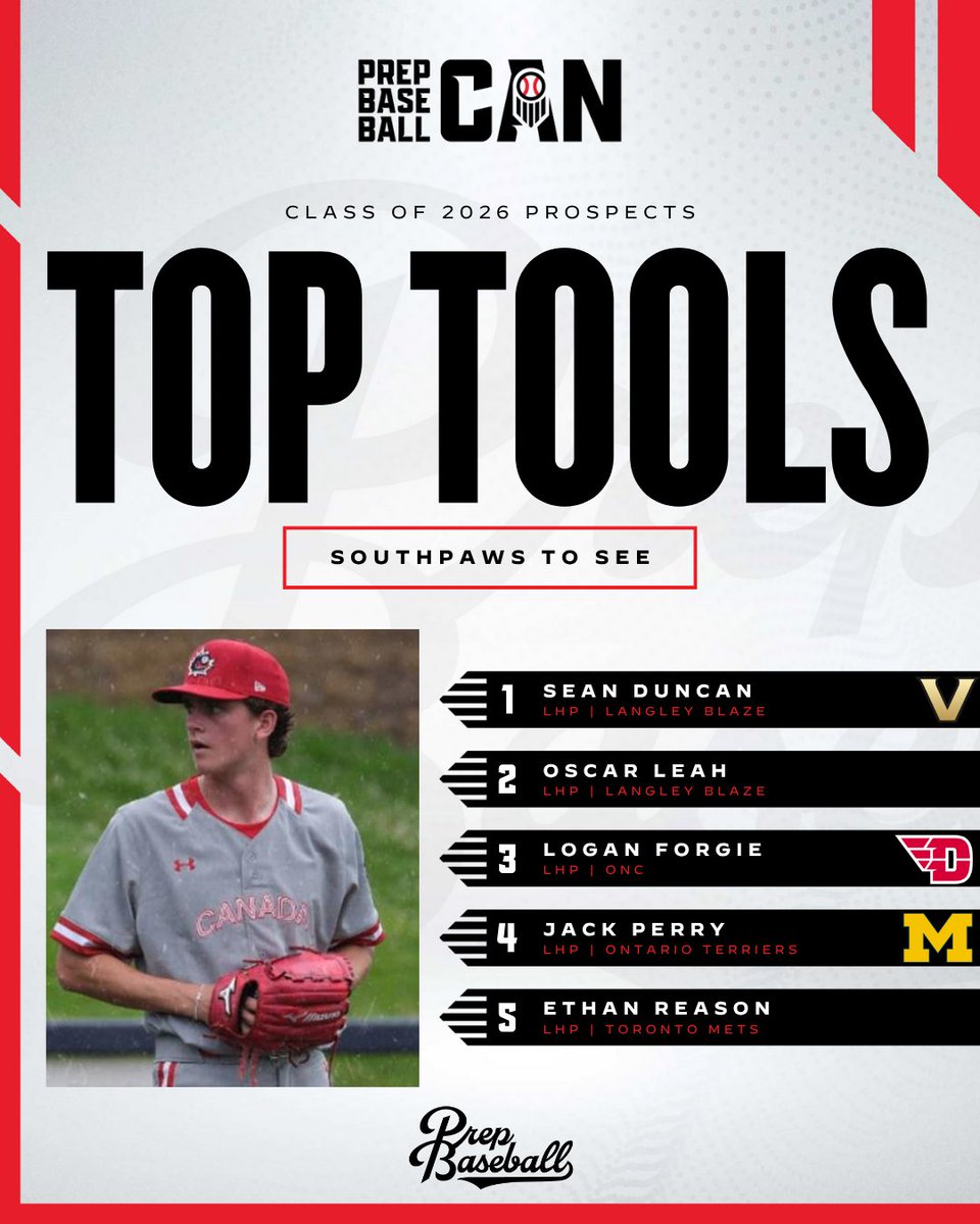 PrepBaseballON's tweet image. 🛠️ 𝐓𝐨𝐩 𝐓𝐨𝐨𝐥𝐬: 𝐒𝐨𝐮𝐭𝐡𝐩𝐚𝐰𝐬 𝐭𝐨 𝐒𝐞𝐞

5 must-see left-handers who stood out on big stages during the 2025 season. 

@PrepBaseballBC | @PrepBaseballAB