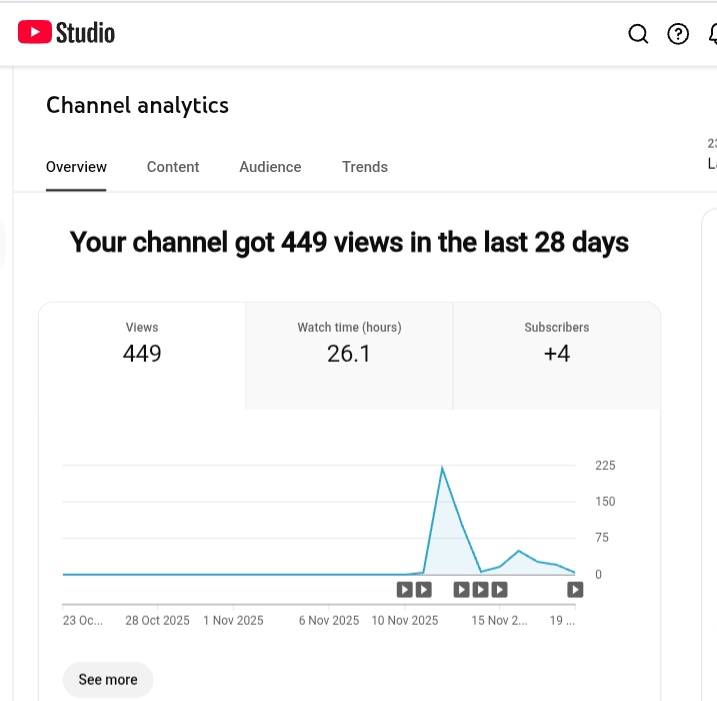 AbiddeVictor's tweet photo. Day 8 of posting on YouTube till I get monetized.

It only gets better 😁💪 

@BrightAfeno 
@chrisdadiva 
@BigJahv  
@ChrisUkaNkem
@mayowaofyt
@thesarmie
@hitimobas
@choice_olaade_ 
@OlajideMaryy https://t.co/mgizP5GAkX