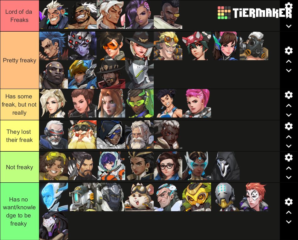 InnerDeems's tweet image. More Tierlistslop on how freaky each character is