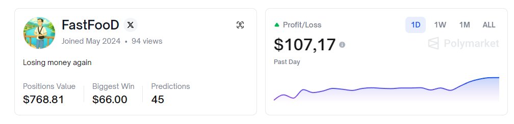 1D PnL feels so goood

And even while $BTC hurts my crypto portfolio, <a href="/Polymarket/">Polymarket</a> allows me to overcome these temporary difficulties mentally