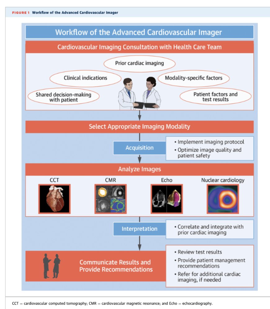 Want a Deep Dive on the Advanced Training Statement? 

Join us for the following #ACCImaging section webinars. 

Part 1: Introducing the 2025 Advanced Training Statement on Advanced CV Imaging
🕰️November 25 at 6:00 p.m. EST
🔗Register:  bit.ly/47XgIIc

Part 2: Putting