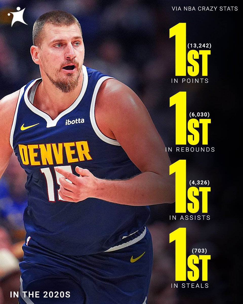 Nikola Jokic becomes THE FIRST PLAYER IN HISTORY to lead a decade in four major stat categories 🤯​🇷🇸

1st in Points
1st in Rebounds
1st in Assists
1st in Steals

More details: basketne.ws/3K0B5ws