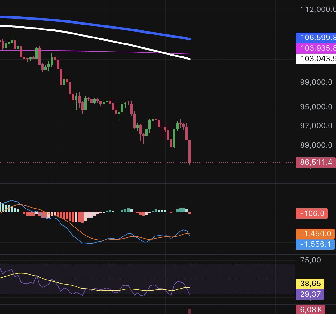 criptofesor's tweet image. Temporalidad 4 Hrs en #BTC está en un muy buen punto para cazar un rebote. ¡Con SL por supuesto!
¿Que opinan ustedes?