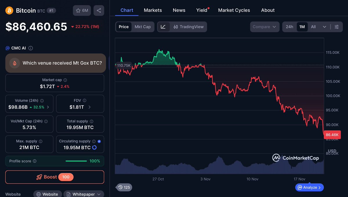 AaronRDay's tweet image. I will be discussing the institutional capture of Bitcoin on The Aaron Day Show @ 6pm ET tonight.