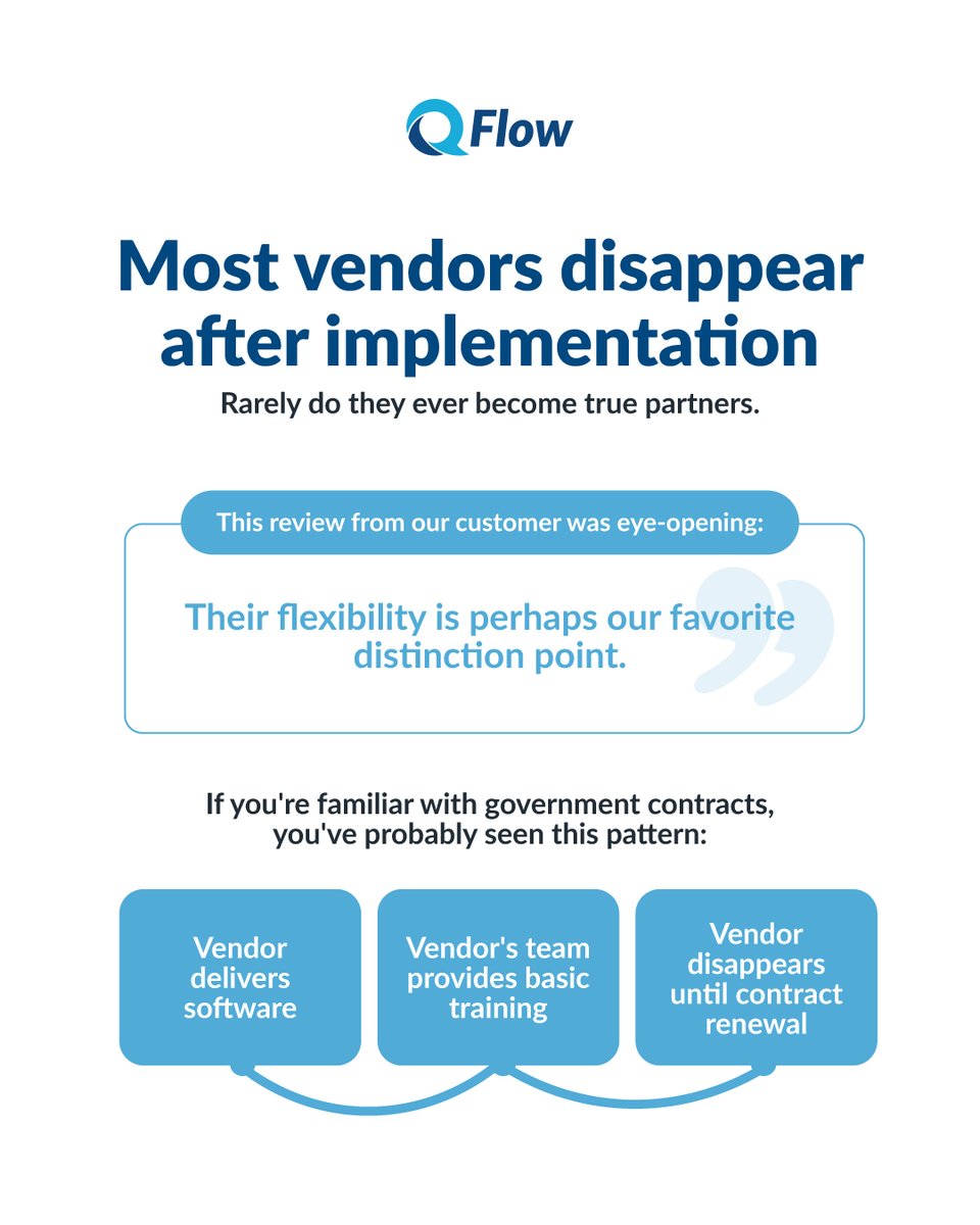 qflowsystems's tweet image. Ever notice most software vendors disappear after launch? With QFlow, partnership begins at implementation. Our flexibility stands out—clients say so!

We’re there for new needs and challenges, every step. Imagine if your tech partner truly stayed engaged. 

#QFlow #GovTech