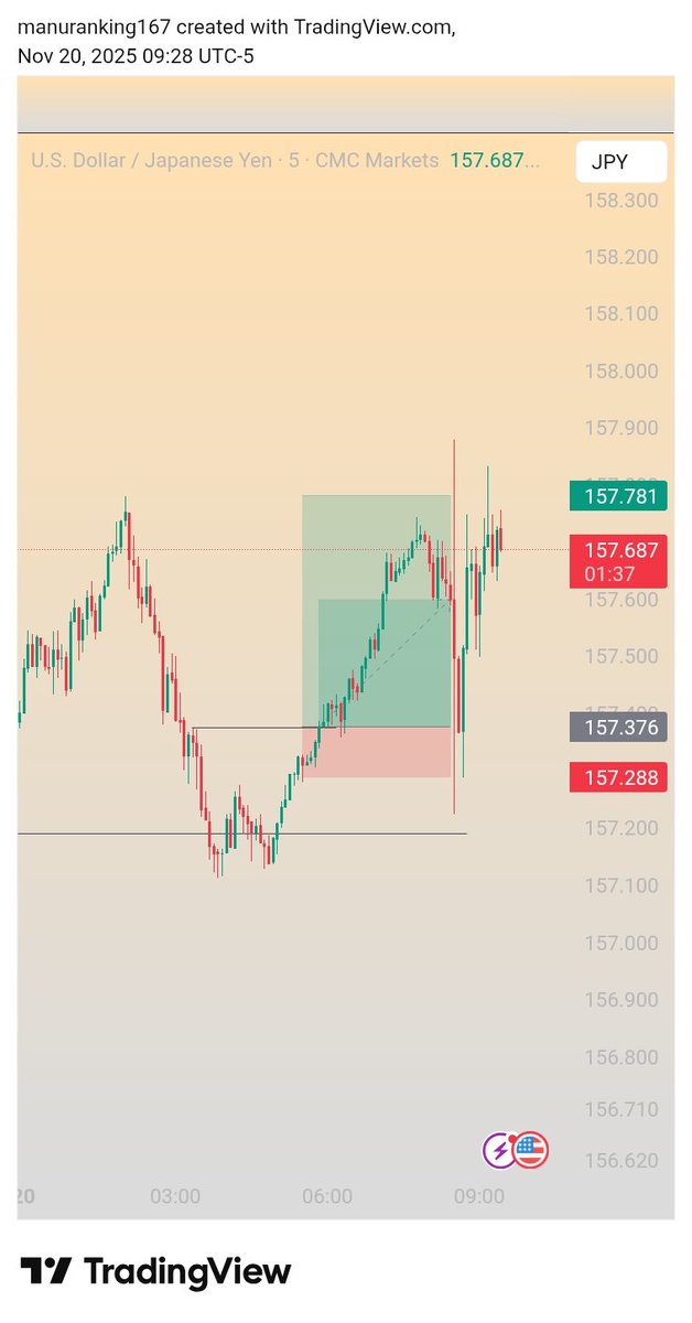 1m2anny_mann's tweet image. Stick to a system, it builds confidence and it&apos;s a path to profitability. 

Join the free signal group on telegram to be part of the system.
Link on bio.🔗