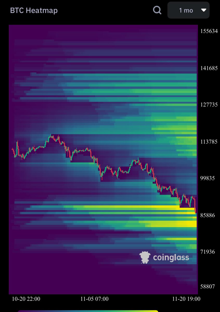 MrSolanaMeme's tweet image. #BTC #Heatmap 😂 BOTTOM IS IN ? NO !