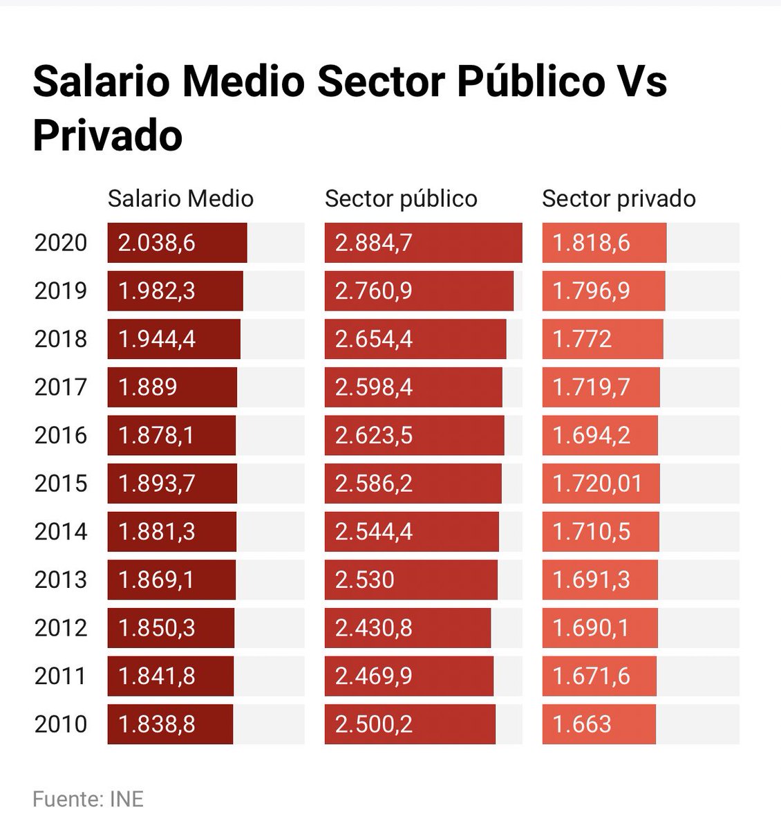 jose_basa's tweet photo. Compra de votos DESCARADA.

Corrupción legitimizada.

La social democracia es un fracaso. https://t.co/sxx24E8FAq