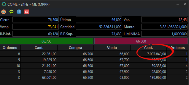 gcutte's tweet image. Un vendedor grande en $COME hoy, la asesinó toda la segunda mitad de la rueda