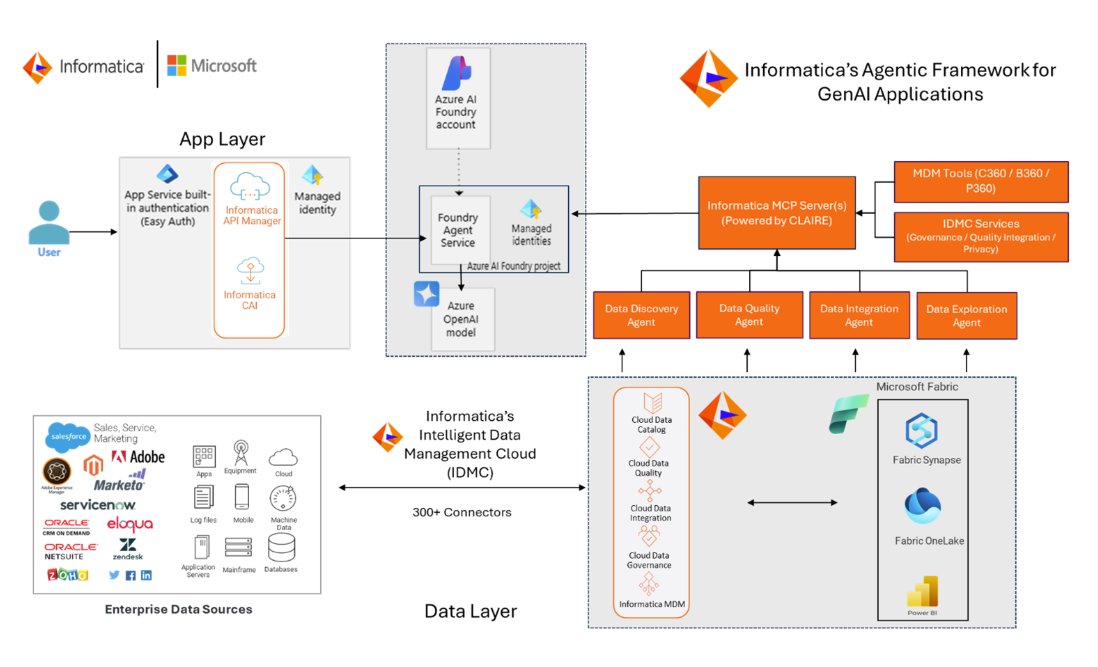 Informatica's tweet image. Discover how Informatica’s Intelligent Data Management Cloud (IDMC), powered by Model Control Protocol (MCP) Servers, integrates with Azure AI Foundry to form a seamless data ecosystem that transforms enterprise data into trustworthy AI-driven decisions. infa.media/4o3rCSL