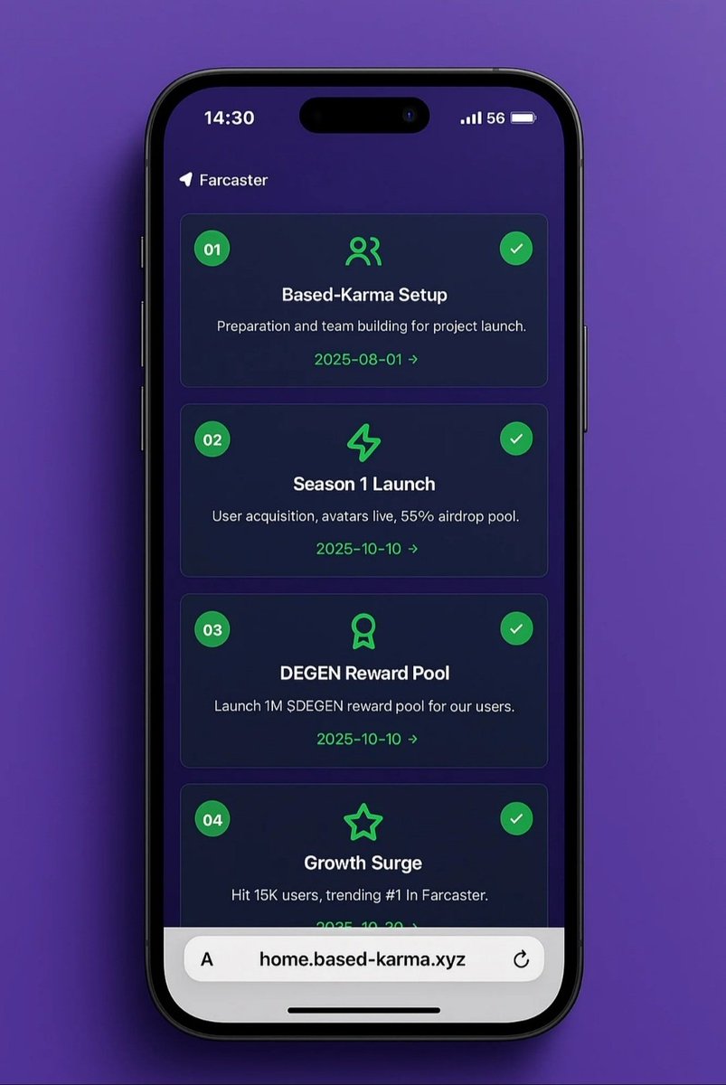 basedkarmafc's tweet image. based-karma continues to move with strong and steady momentum

More than 24,000 users have joined mini app
Over 350,000 onchain transactions have been executed
Above 3,500 daily active users
More than 6,000 daily views
And over 500,000 total mini app opens

This momentum has also…