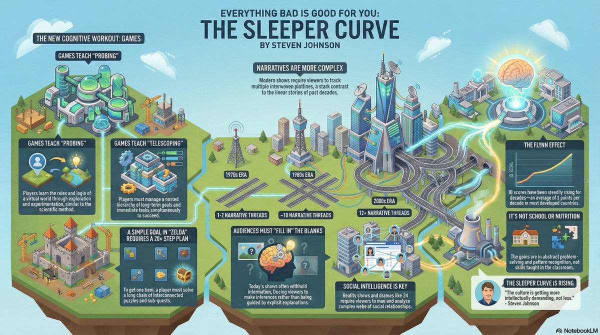 Steven Johnson tweet media