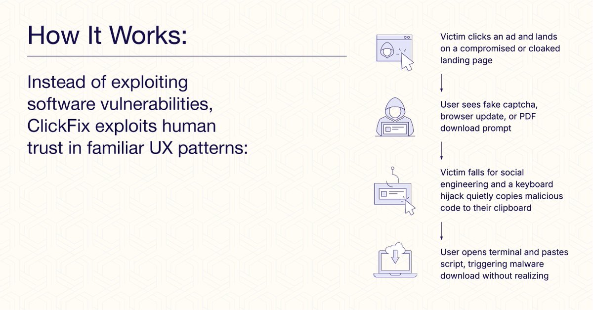 74% of security incidents start with social engineering and ClickFix is making it worse. 

See how it turns human trust into its most reliable weapon in the MAQ report
hubs.la/Q03VhnW10
