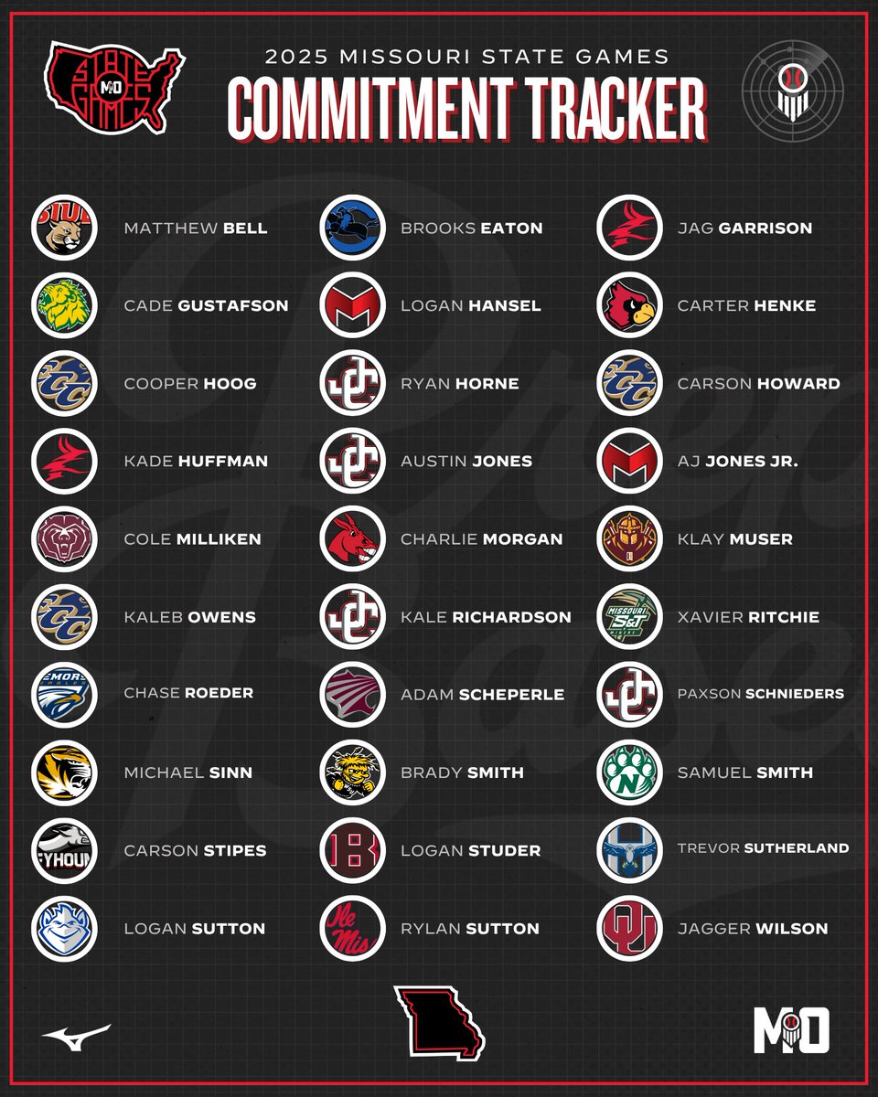 𝐌𝐢𝐬𝐬𝐨𝐮𝐫𝐢 𝐒𝐭𝐚𝐭𝐞 𝐆𝐚𝐦𝐞𝐬 𝐂𝐨𝐦𝐦𝐢𝐭𝐦𝐞𝐧𝐭 𝐓𝐫𝐚𝐜𝐤𝐞𝐫 🎓

3️⃣0️⃣ commitments and climbing from this summer’s Missouri State Games, the premier event of the summer in the Show-Me State.

Check out who’s committed so far 👇